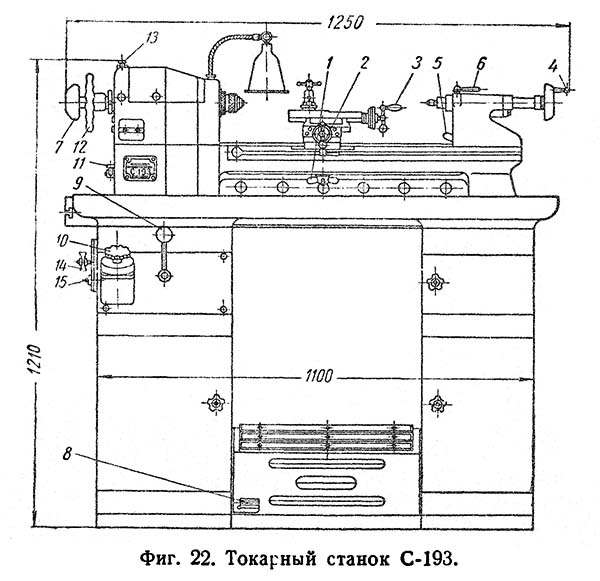 Розташування складових частин і органів керування токарно-гвинторізним верстатом С-193 ТВ-4 Розташування складових частин і органів керування токарно-гвинторізним верстатом